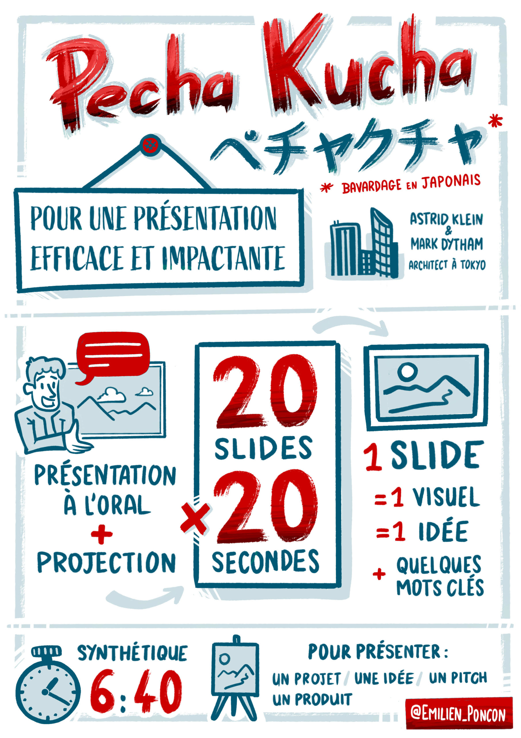 Pecha Kucha : Une Méthode Efficace Pour Vos Présentations – OUTILS VISUELS